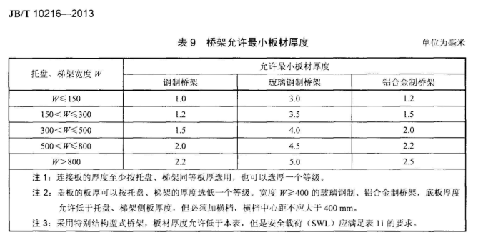 电缆桥架标准