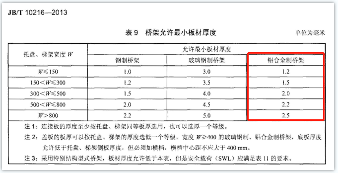 铝合金桥架国标厚度是多少