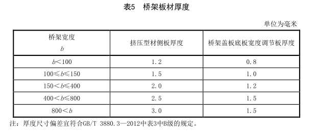 槽式桥架厚度标准-铝合金桥架