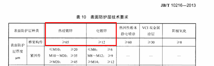 200*100镀锌桥架多少钱一米