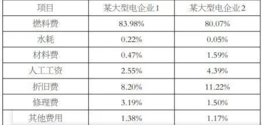 200*100镀锌桥架多少钱一米