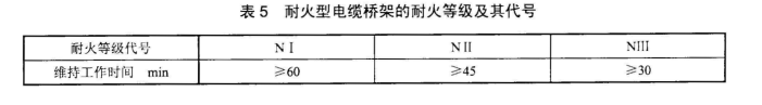 防火桥架与普通桥架的区别 耐火等级