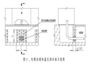 防火电缆桥架