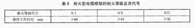 防火桥架耐火性能要求