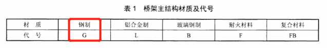 热镀锌桥架主结构材质及代号国标