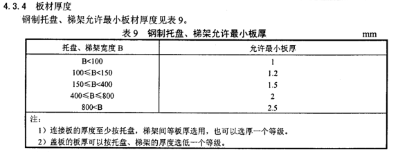 JB/T 10216-2000槽式镀锌桥架国标厚度规范