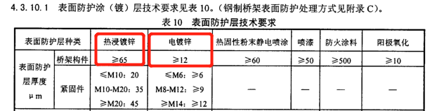 JB/T 10216-2000托盘式镀锌桥架国标厚度规范