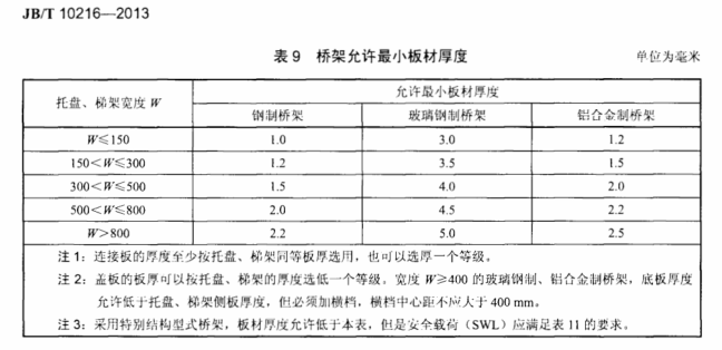 桥架常用厚度标准