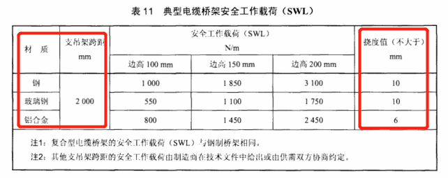 电缆桥架挠度行业标准