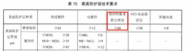 防火桥架防火涂层厚度标准