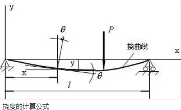 电缆桥架挠度概念