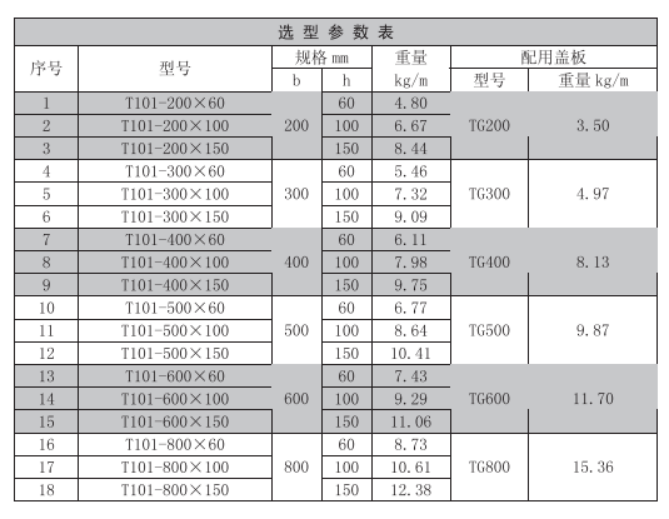 梯级式电缆桥架规格