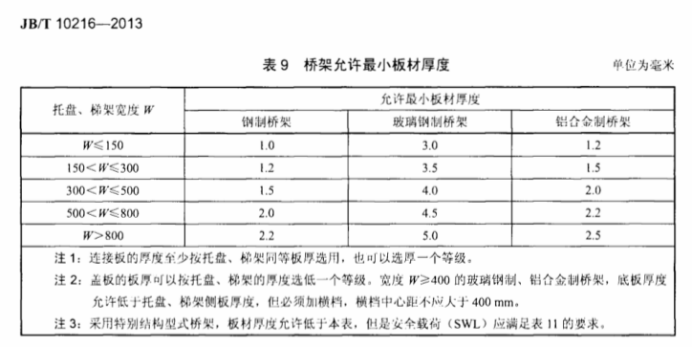 桥架板材厚度标准