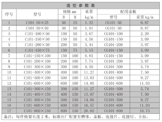 桥架规格