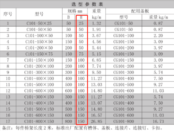 桥架高度