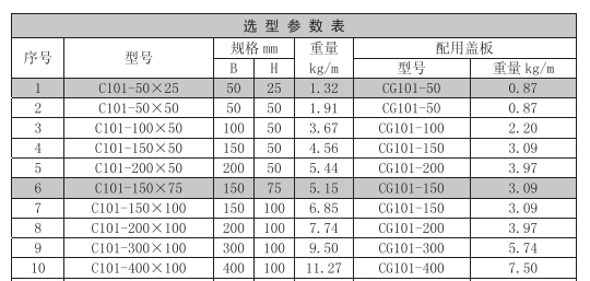 桥架规格