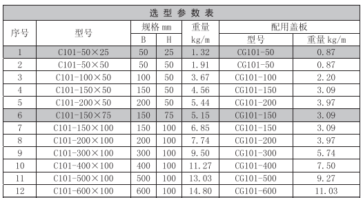 桥架规格