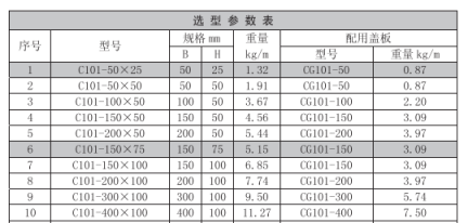 电缆桥架规格