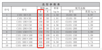 托盘式电缆桥架宽度