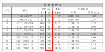 托盘式电缆桥架高度