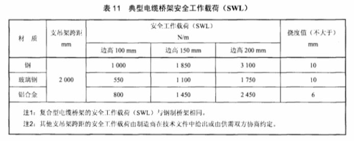 托盘式电缆桥架高度