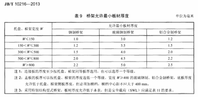 托盘式电缆桥架厚度