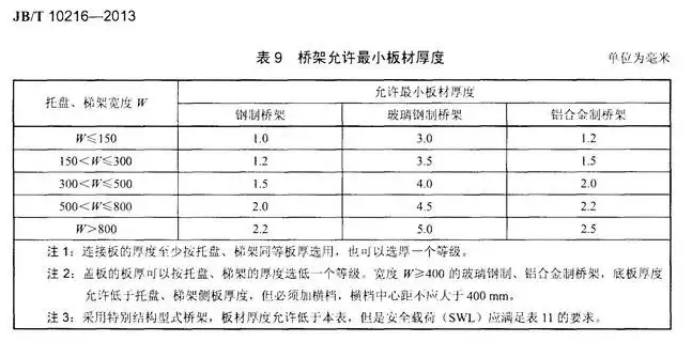 电缆桥架厚度