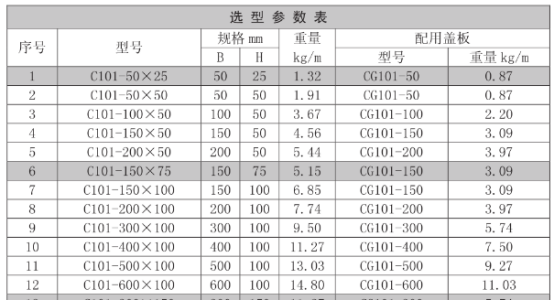 桥架规格