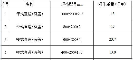 桥架规格与桥架重量