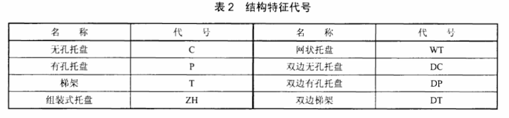 电缆桥架结构标准