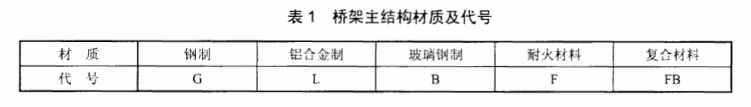 电缆桥架材质规范